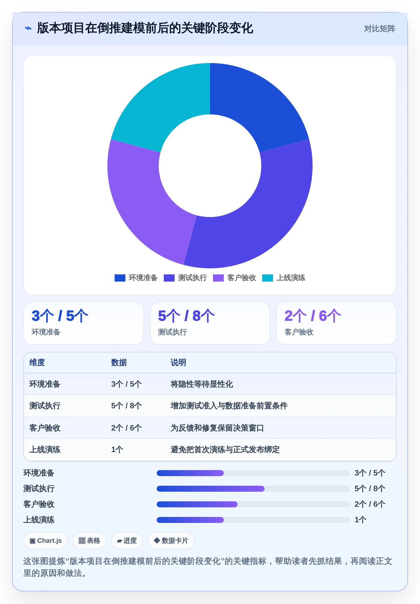 项目管理新趋势:2026年最受欢迎的5大计划倒推表工具盘点