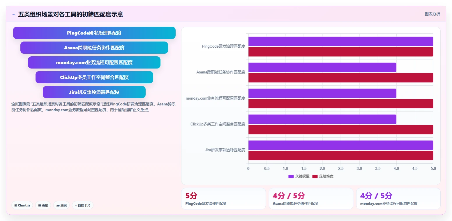 突破效率瓶颈：2026年最值得投资的5款多个项目管理工具盘点