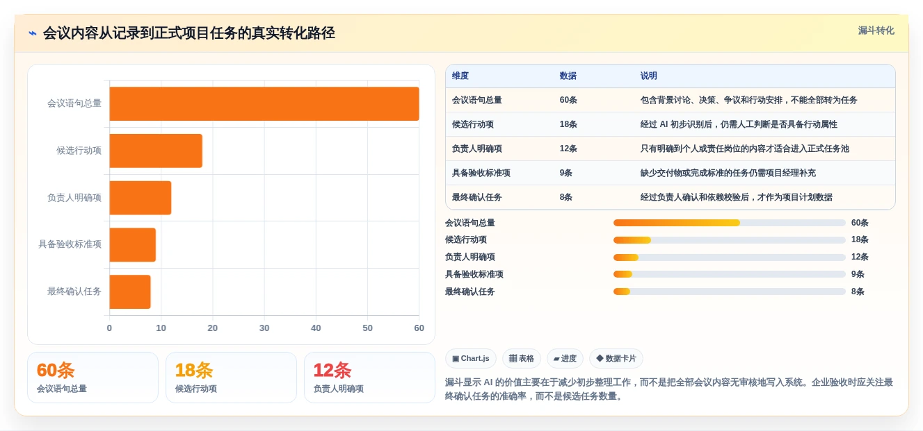 2026年AI项目管理工具评测:10款企业级平台深度对比与选型指南