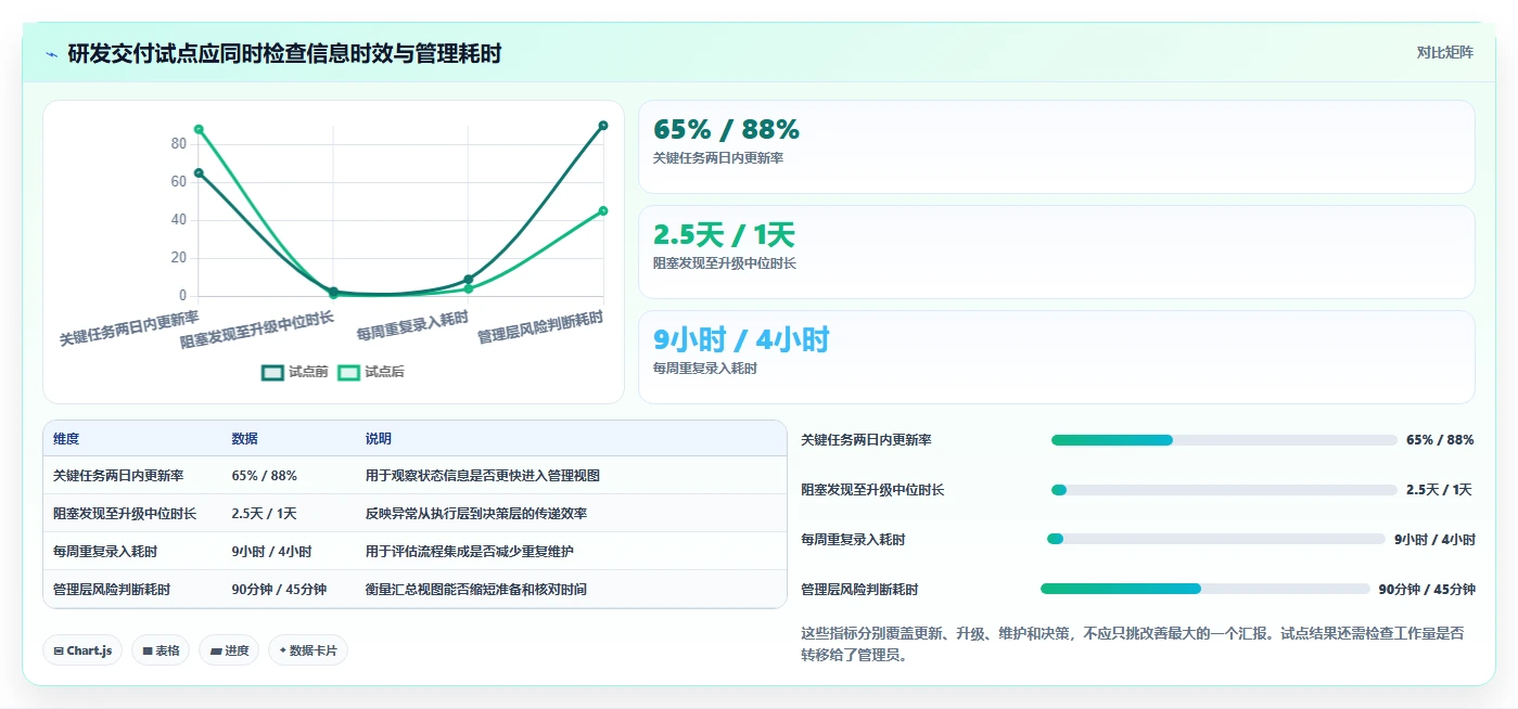 智能化项目管理:2026年7款领先微软项目进度管理软件工具盘点