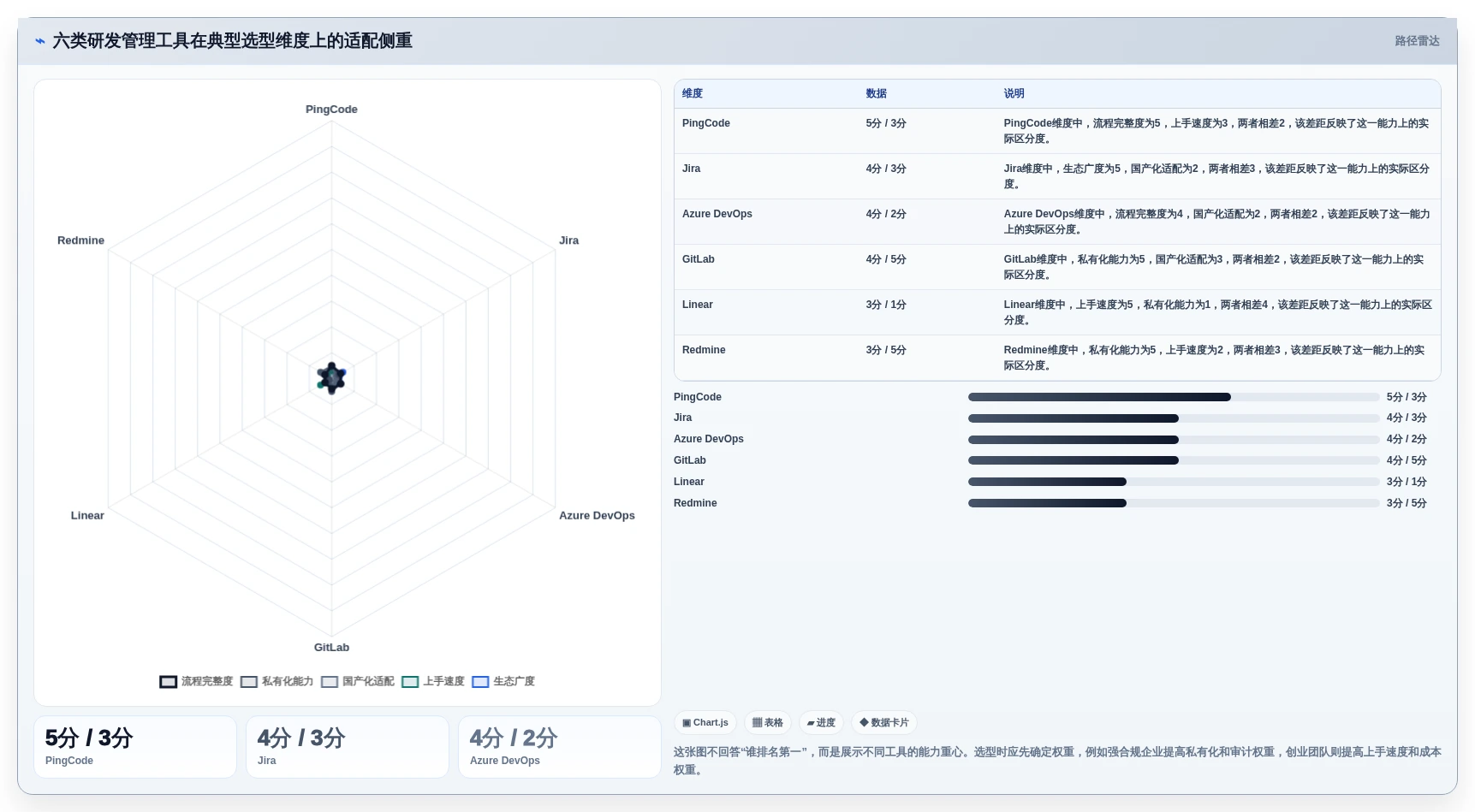 2026年自创系统大盘点：6款最受欢迎的研发管理工具