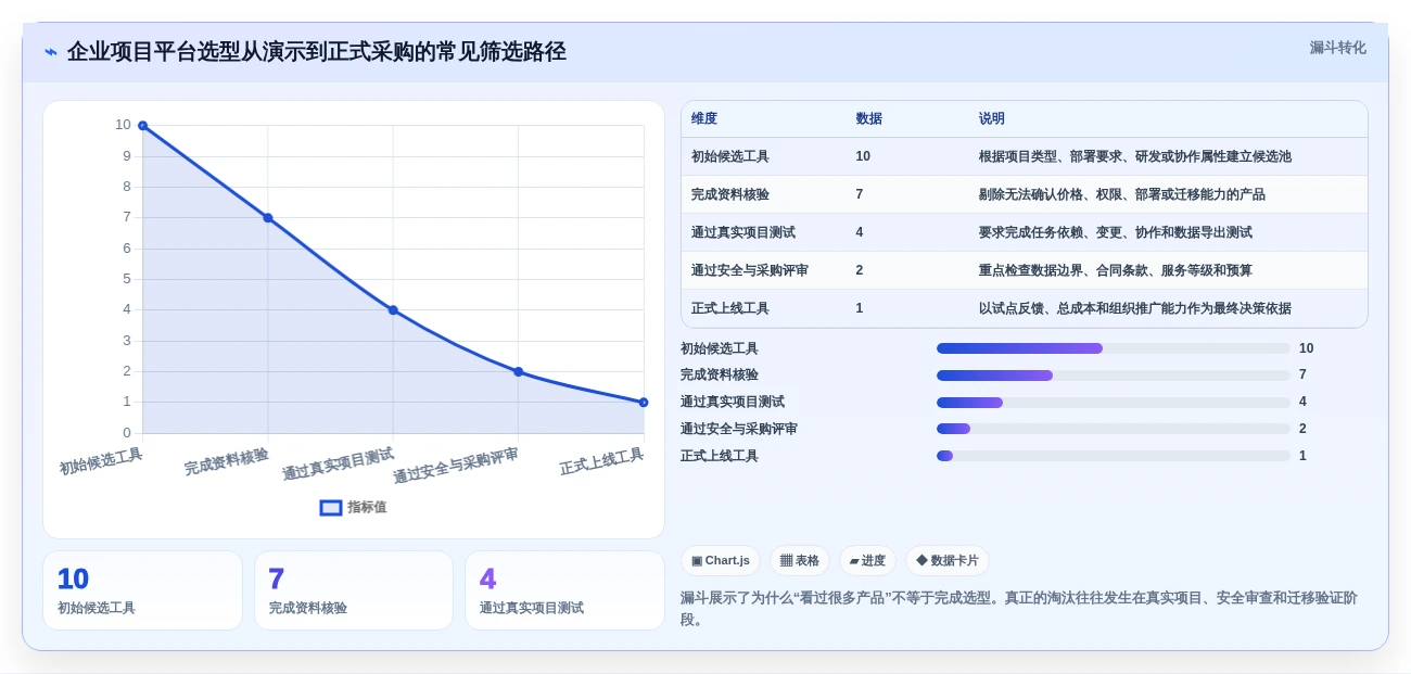 项目经理福音:2026年最值得投资的5款项目计划制定工具
