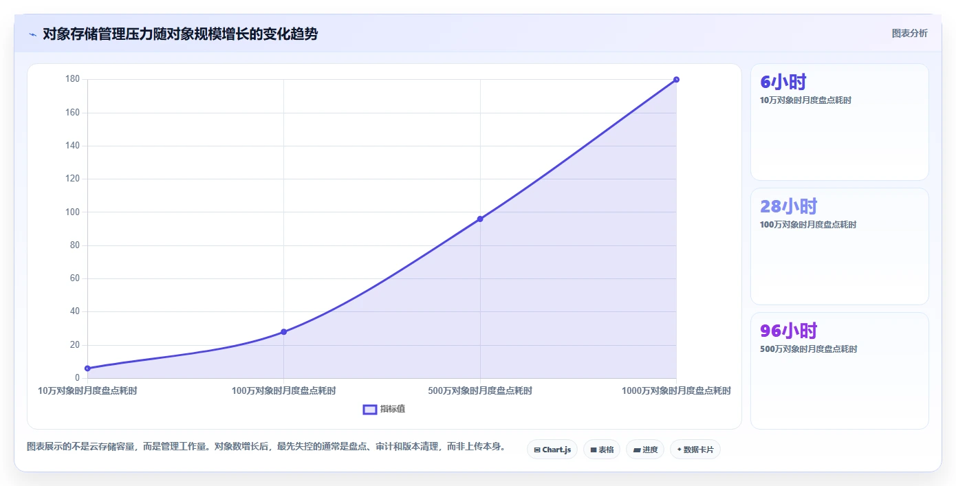云存储管理新趋势:2026年s3可视化管理工具对比与推荐