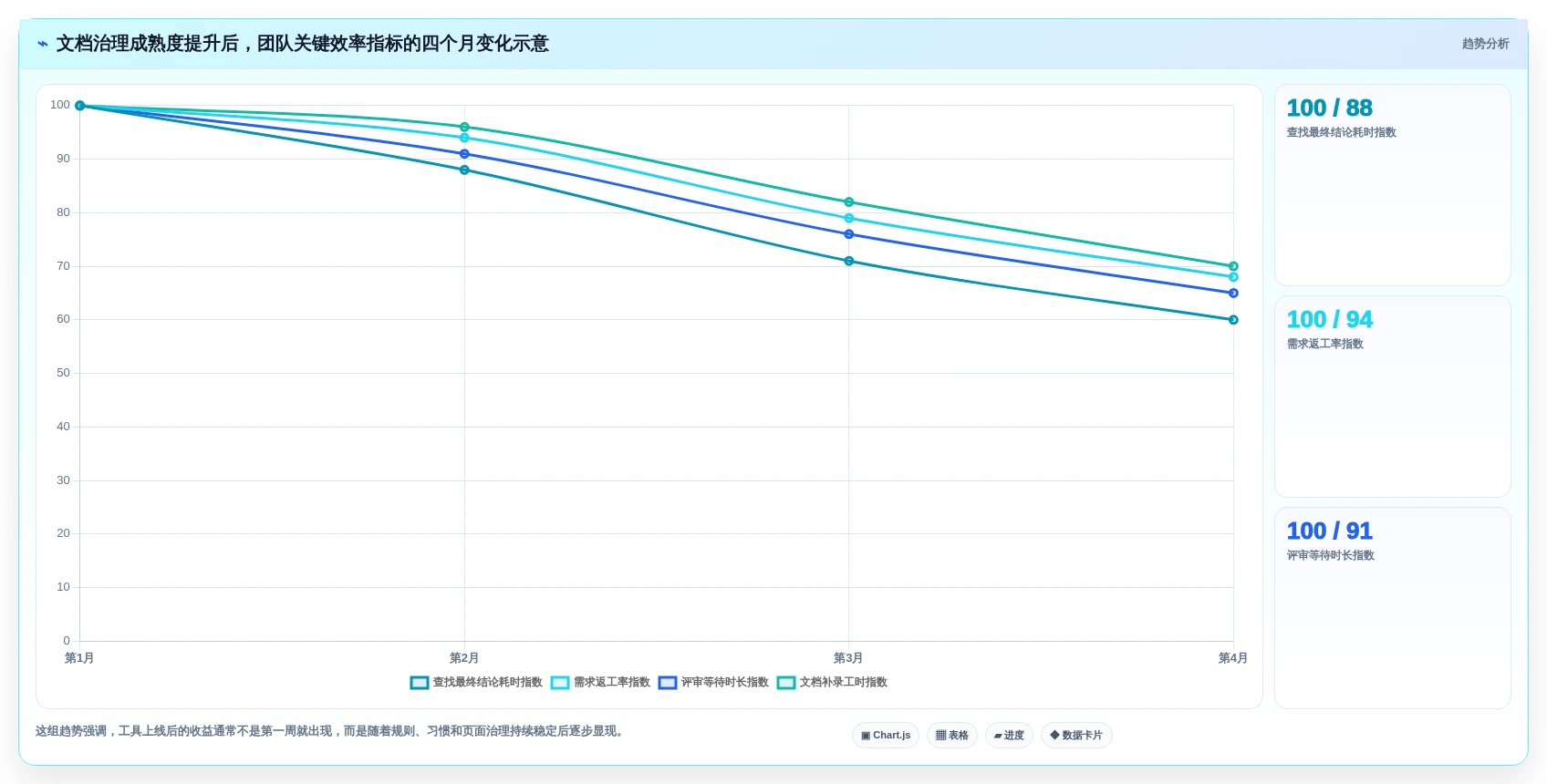 2026年软件项目文档编辑工具大盘点:8款提升效率的必备神器