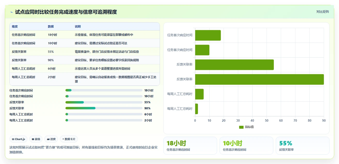 2026年生活消费行业Jira替代软件推荐:高效项目管理工具深度测评