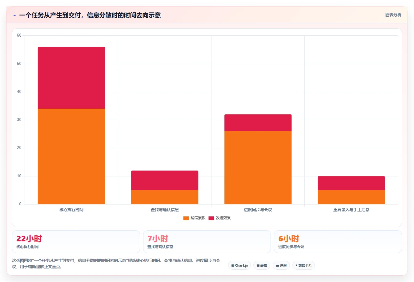 提升团队协作:2026年不可错过的5款任务追踪工具推荐
