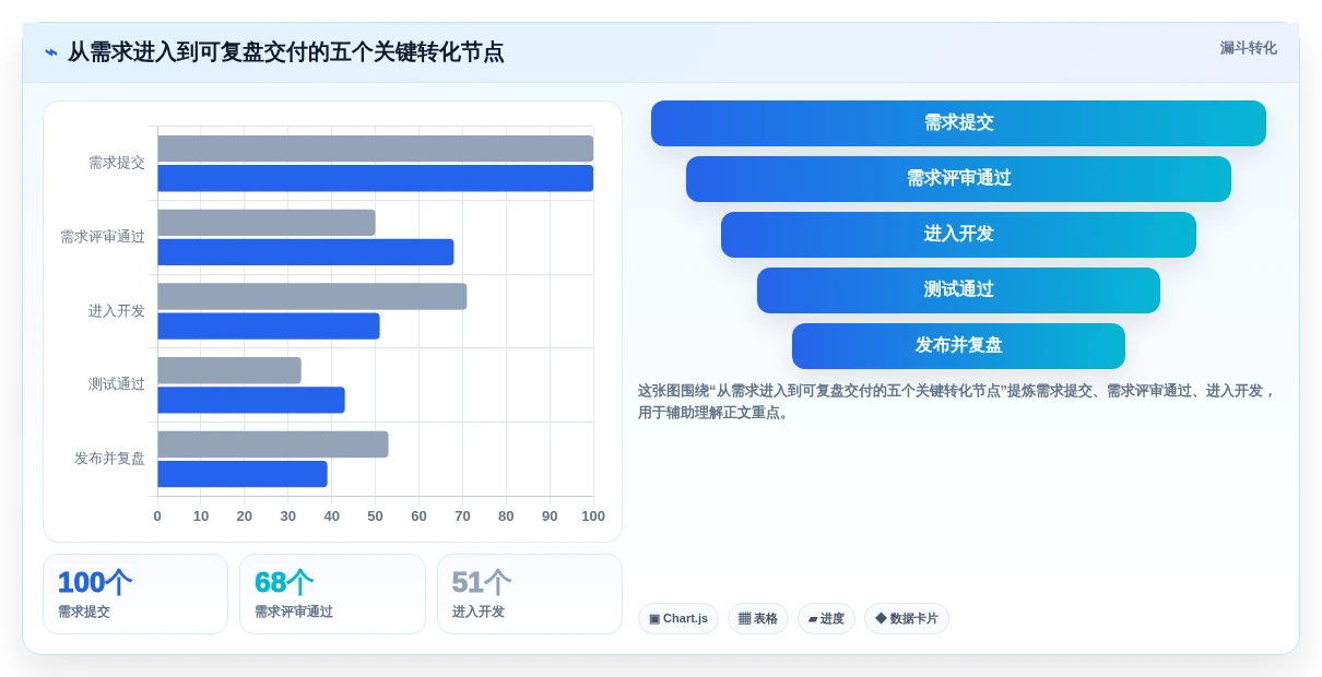 2026年效率之选:6款好用的项目管理在线工具全面对比