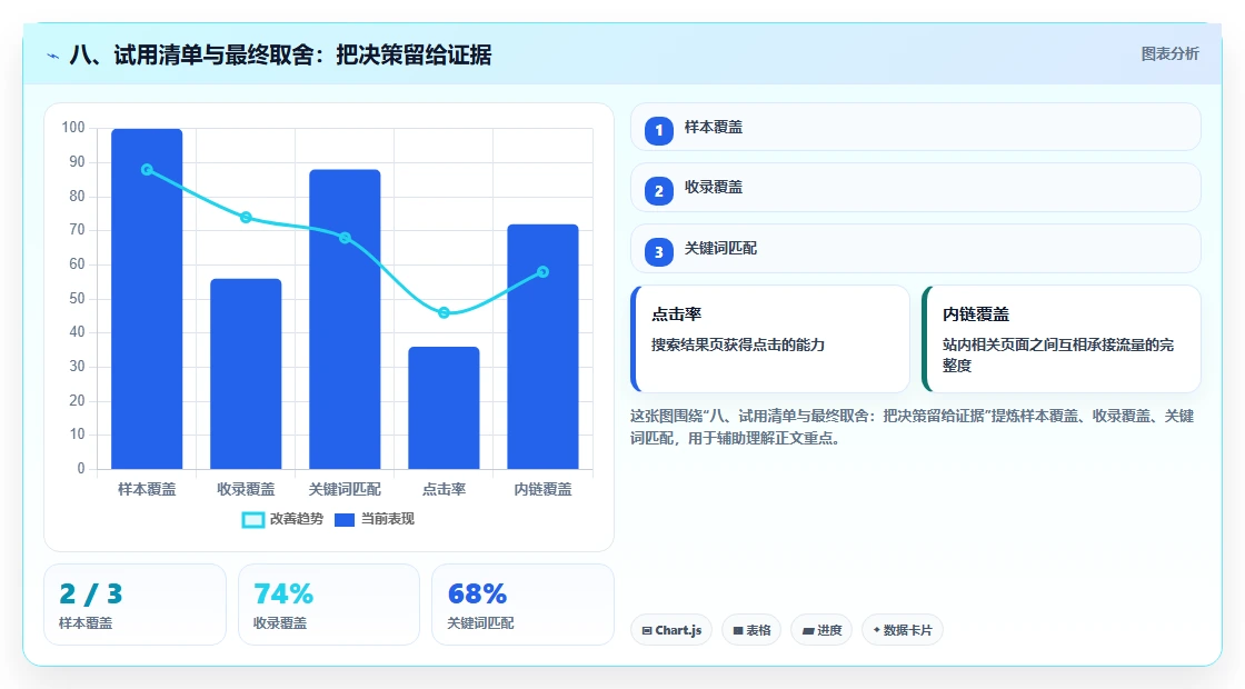 八、试用清单与最终取舍:把决策留给证据