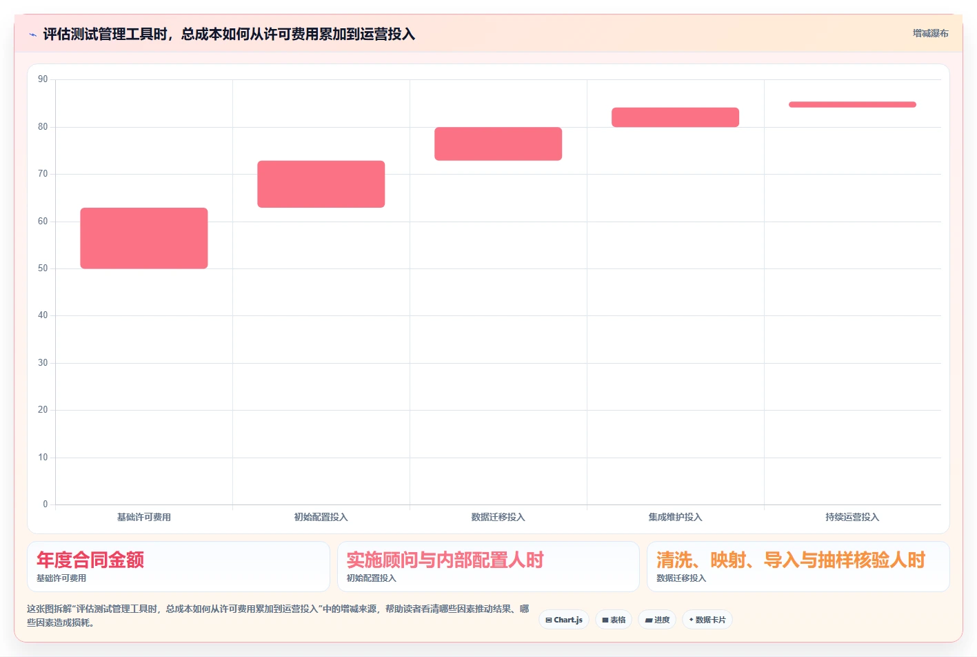 提升质量管理：2026年最受欢迎的5大测试问题管理工具推荐