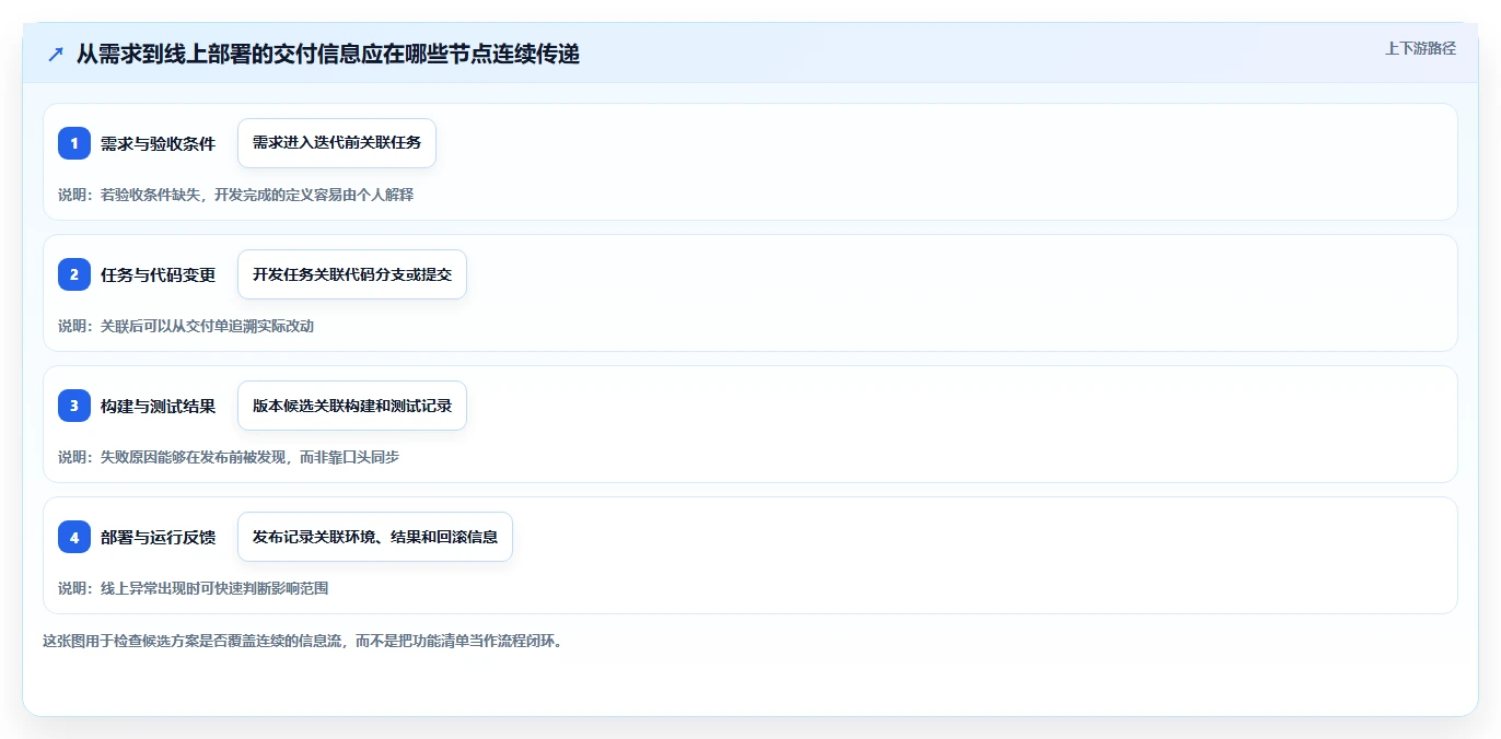 项目经理必读：2026年最佳开发任务部署管理工具选型指南