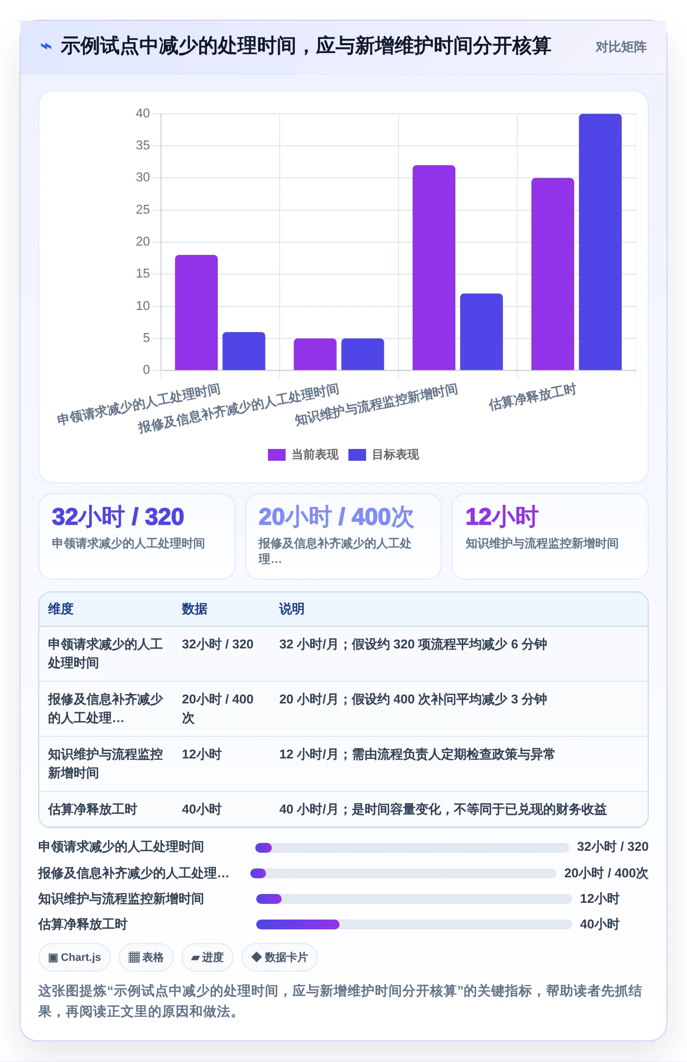 智能办公新时代：2026年最值得投资的5大AI行政管理系统