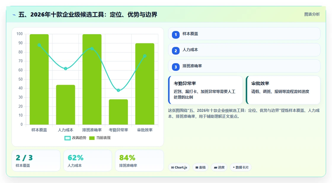 五、2026年十款企业级候选工具:定位、优势与边界