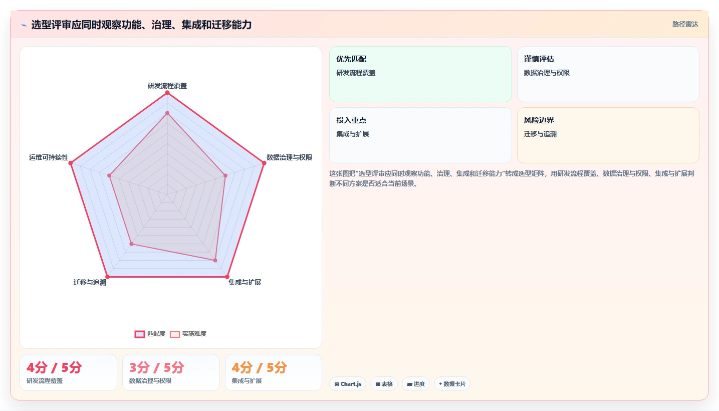 2026年Jira国产化替代方案:7款企业级研发管理工具选型指南