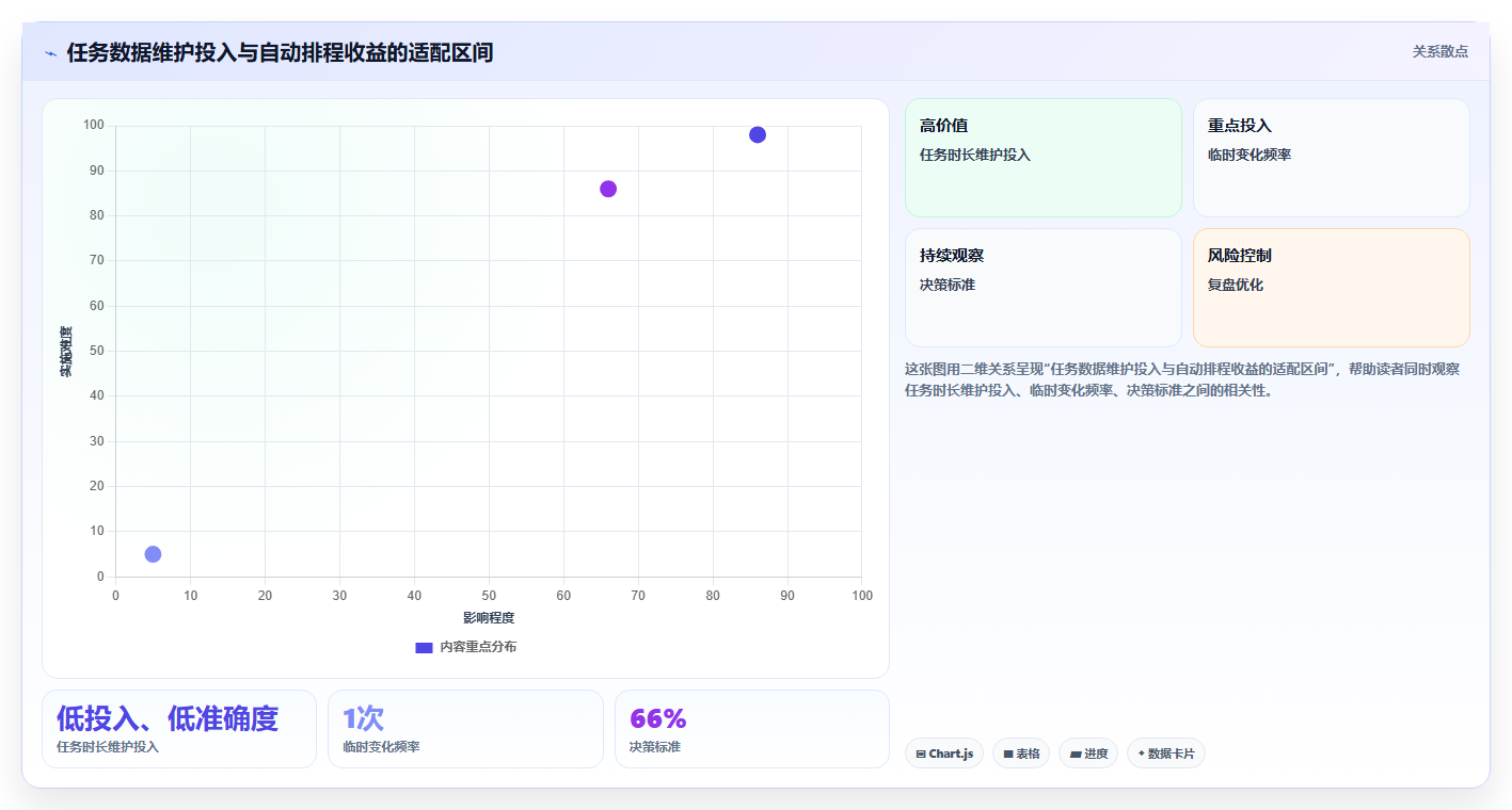 告别时间混乱:2026年7款制订时间计划表的工具深度测评