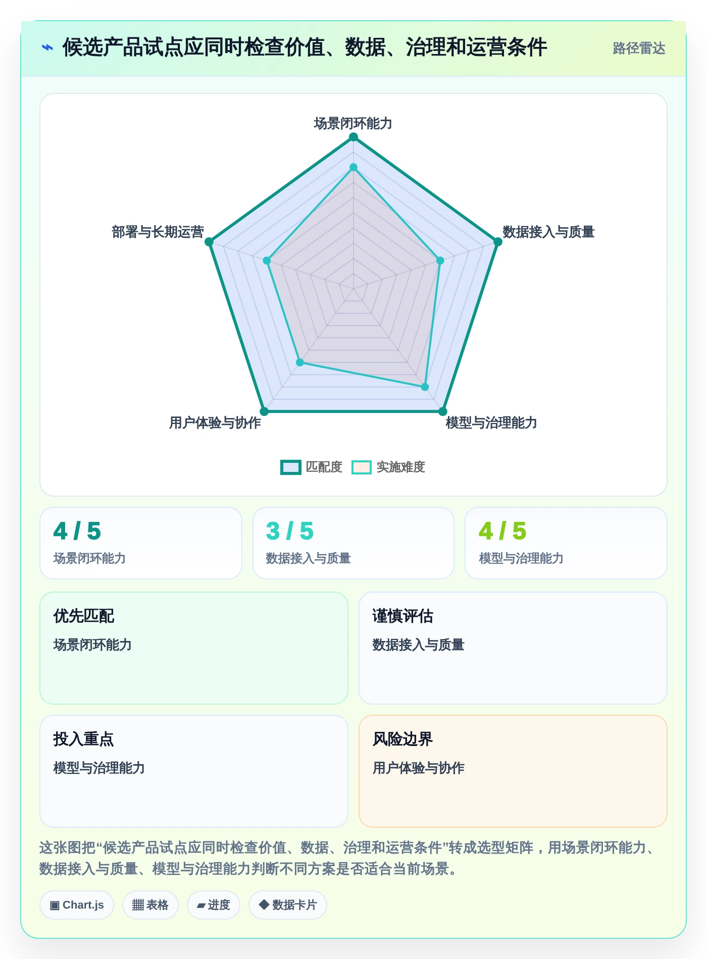 打造高效架构团队:2026年不可错过的7大企业架构管理软件