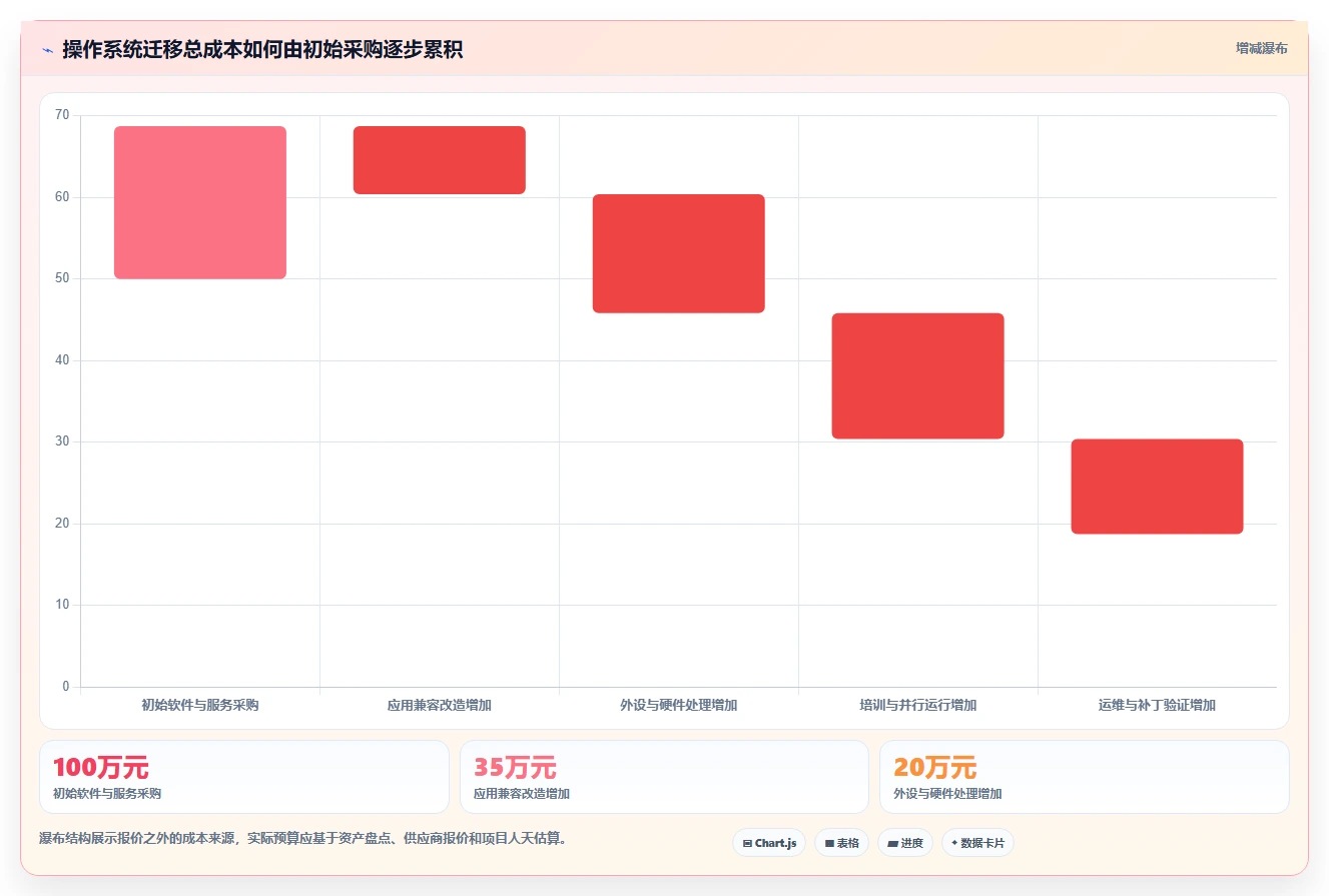 2026年信创适配操作系统选型指南：6大主流系统深度对比