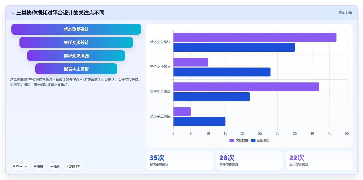 如何选择最佳协作与管理平台？2026年企业必读选型指南