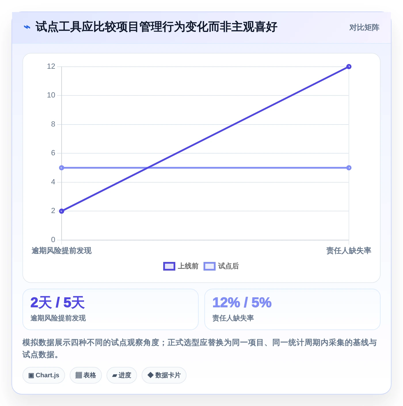 项目经理福音:2026年7款好用的项目管理在线工具推荐及选型指南