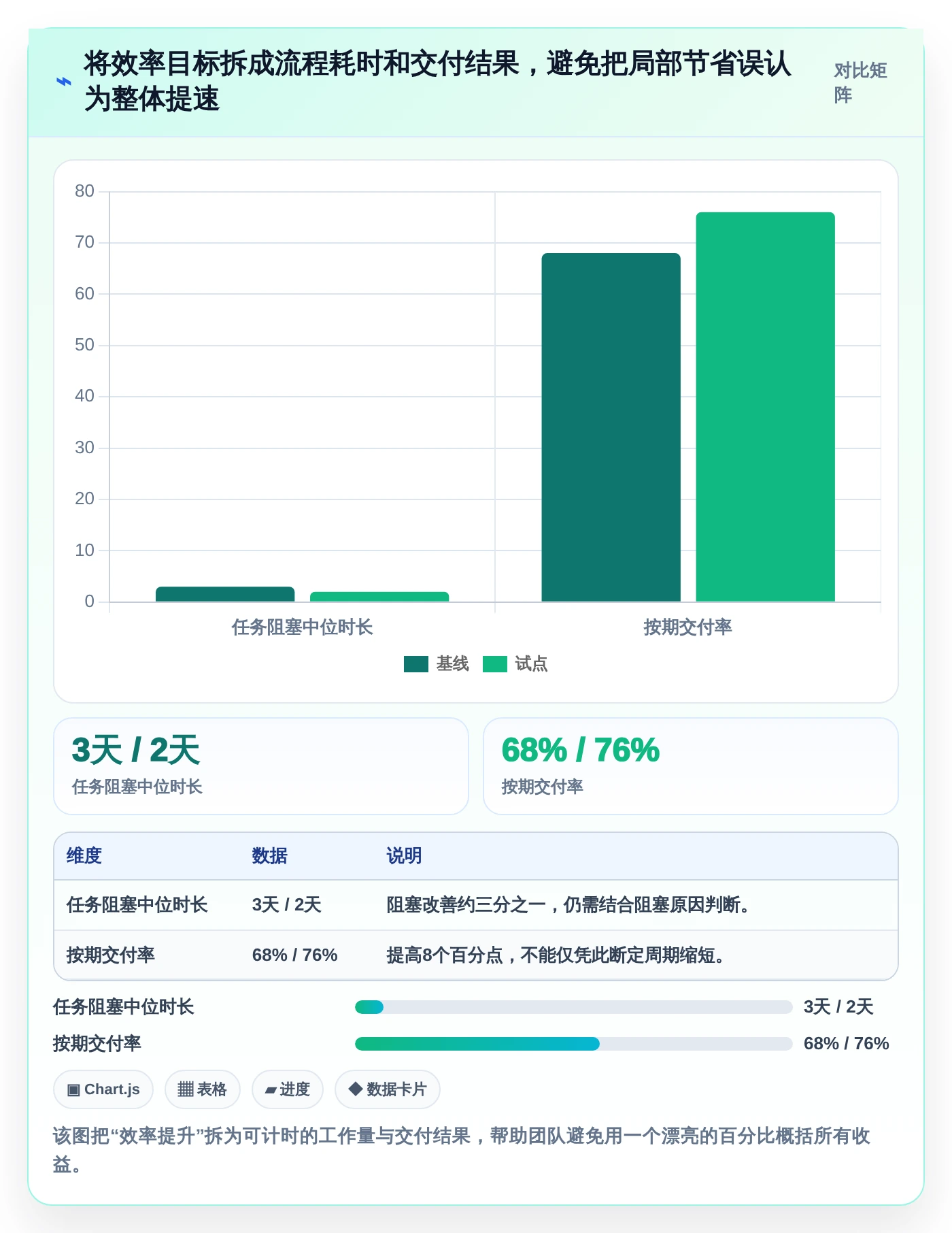 效率提升100%！最新6大项目进度看板软件选型指南