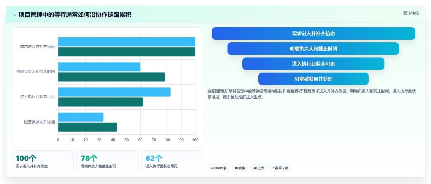 2026年项目经理必备：6款顶级极速项目管理系统工具对比