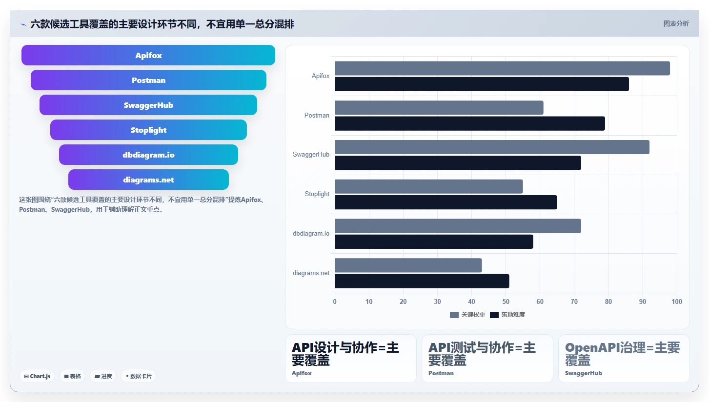 2026年效率王者：6大后端功能设计工具深度对比