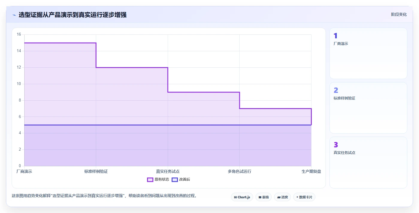 项目经理必看:2026年最受欢迎的5大计划管理软件哪个好对比分析