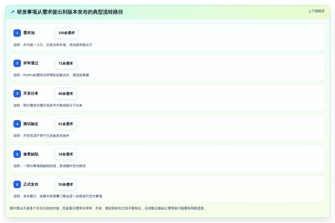 2026年协作软件team大盘点:6款最受欢迎的研发管理工具