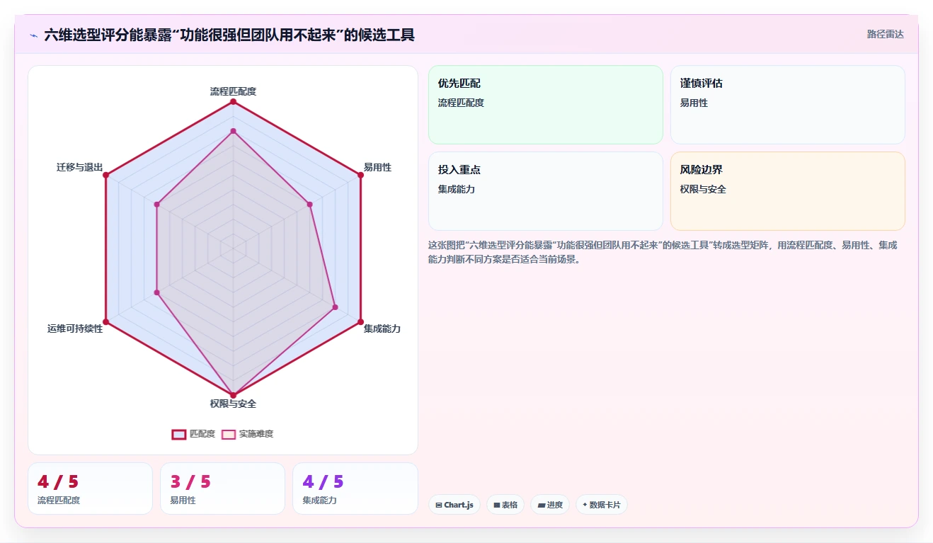 2026年必选:5款好用的开源项目管理工具助你提升团队效率