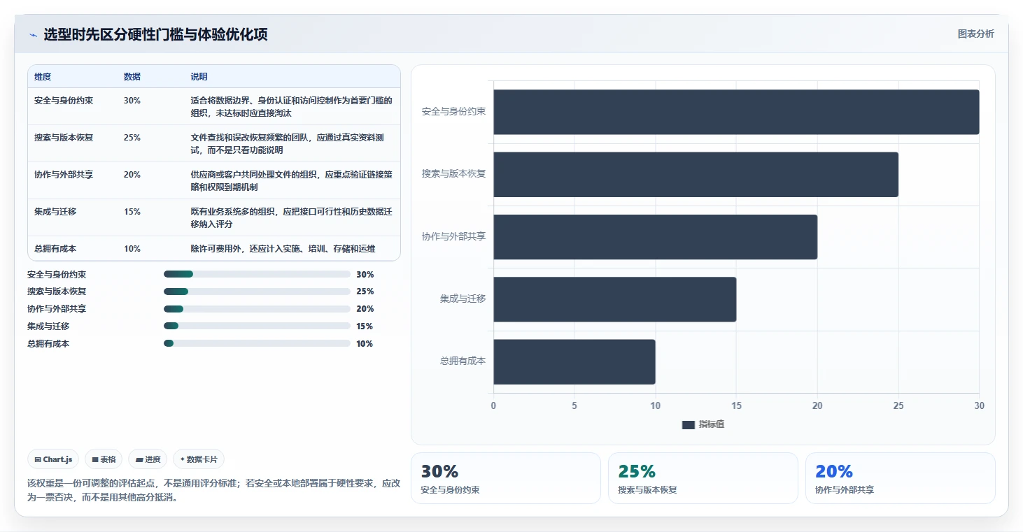 2026年文档管理软件选购指南：8款热门工具深度对比