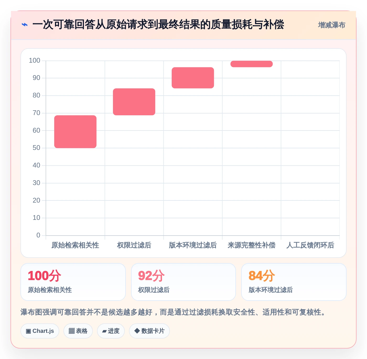 如何选择最适合你的程序调用知识库？2026年研发团队必读选型指南
