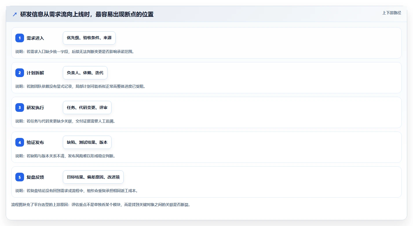 2026年研发项目管理平台选型指南:6款企业级工具对比分析