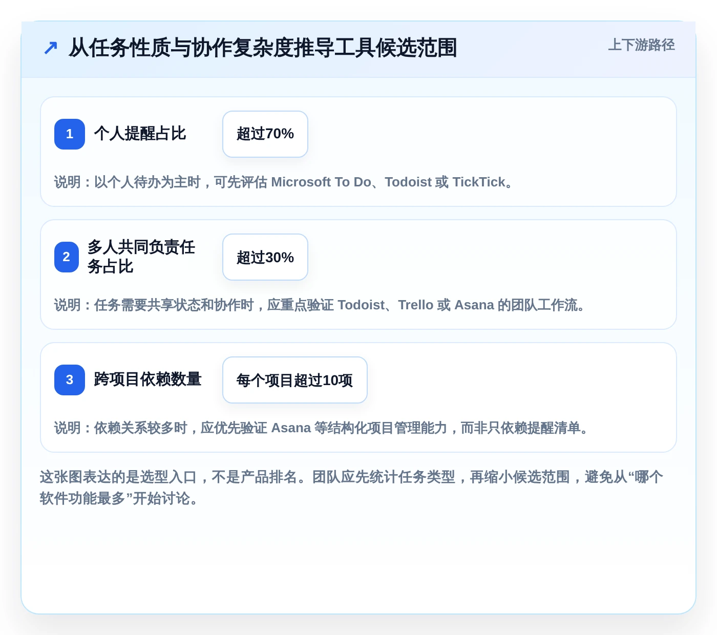 提升团队生产力：2026年最受欢迎的5大电脑工作计划提醒软件对比