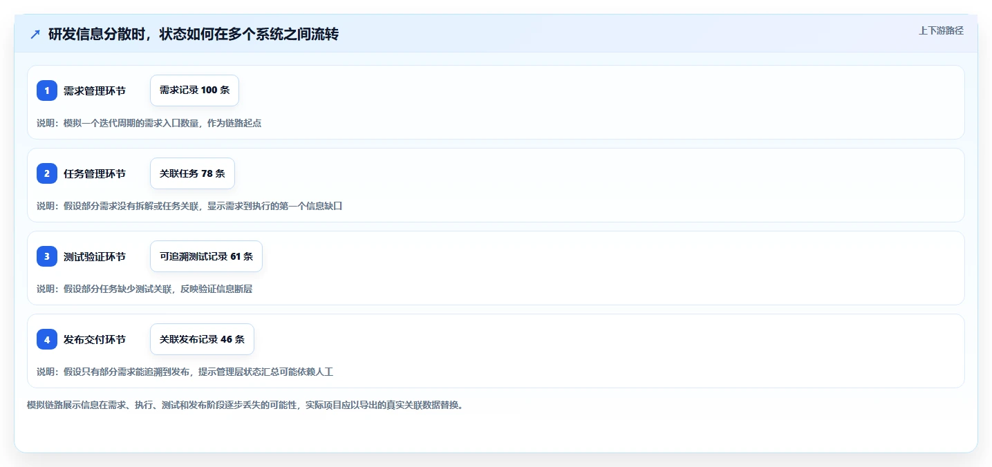 2026年研发项目管理工具选型指南:6款主流平台对比分析