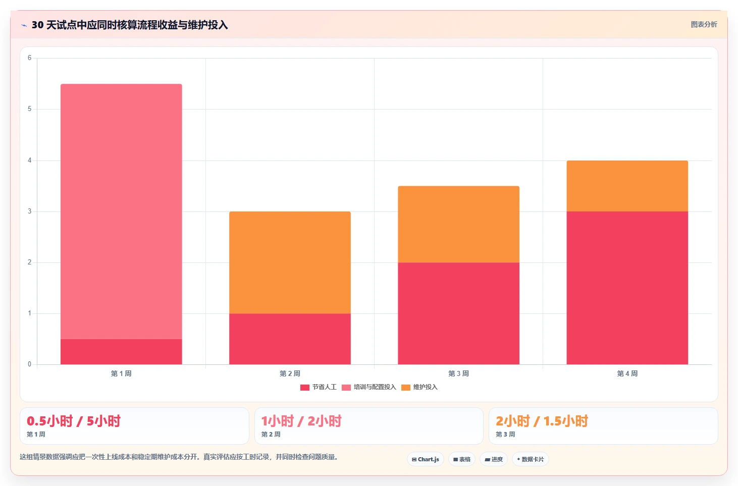 2026年效率之选：6款简单的bug系统工具深度对比