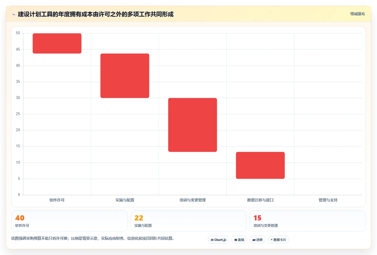 2026年效率之选:7款顶级建设计划表工具深度对比