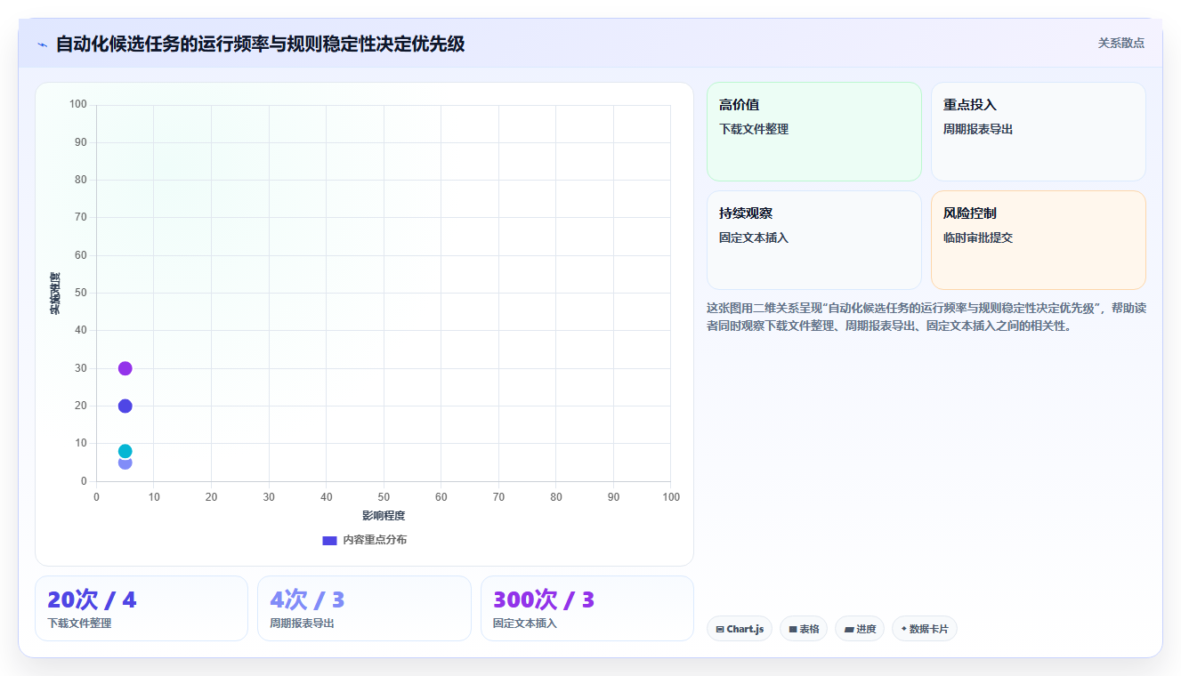 提升工作效率必备:2026年最受欢迎的5大电脑计划任务软件推荐