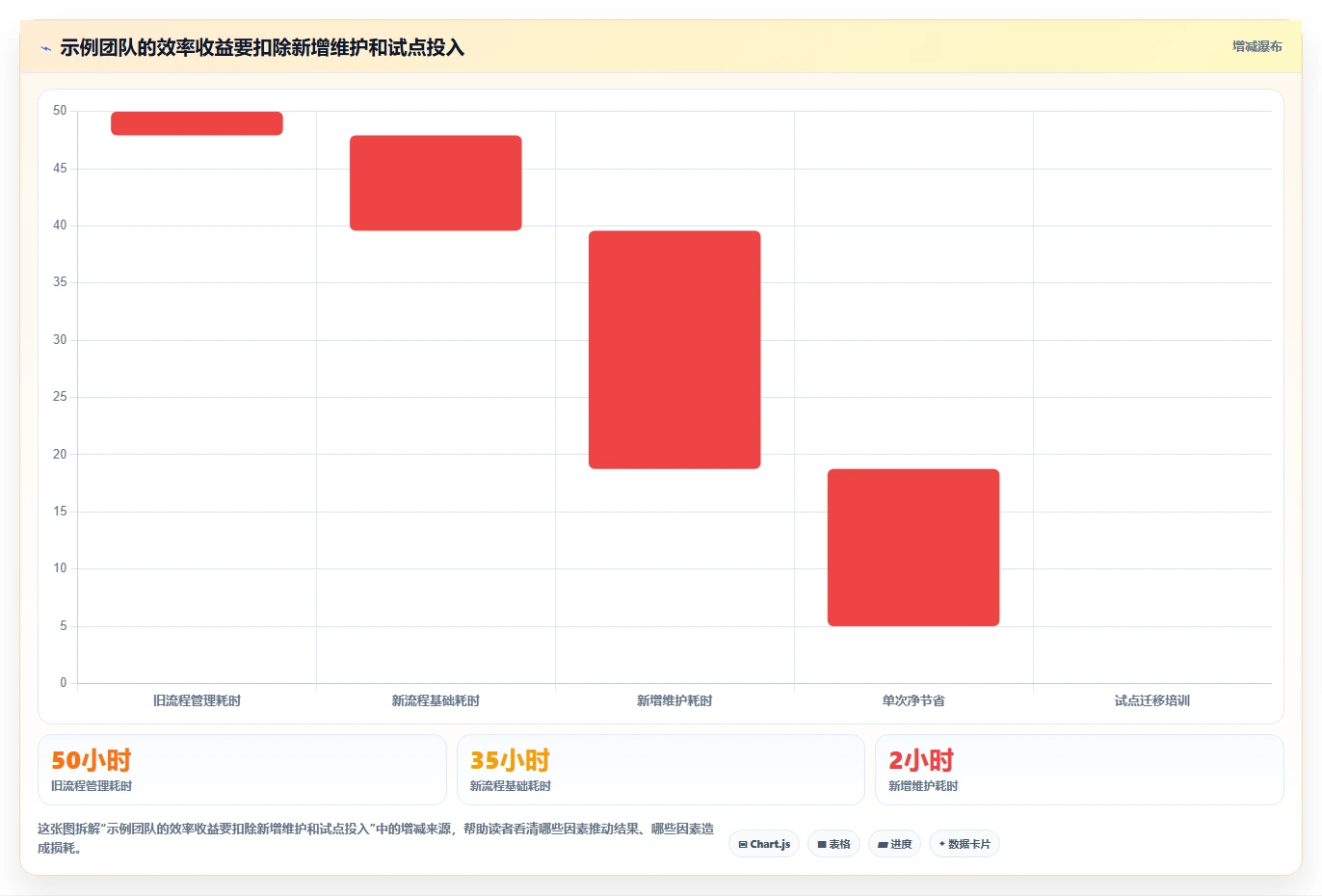 提升测试效率！2026年不容错过的7款软件测试用例工具推荐