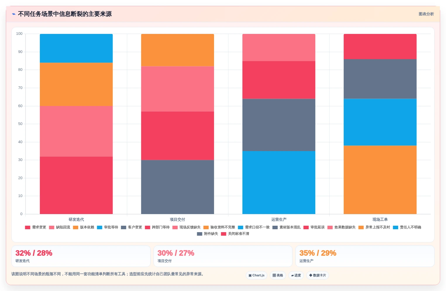 2026年效率之选:TOP 6生产任务软件工具全面对比