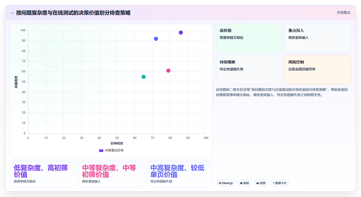 程序员必备：2026年最受欢迎的5款键盘检测工具在线测试软件盘点
