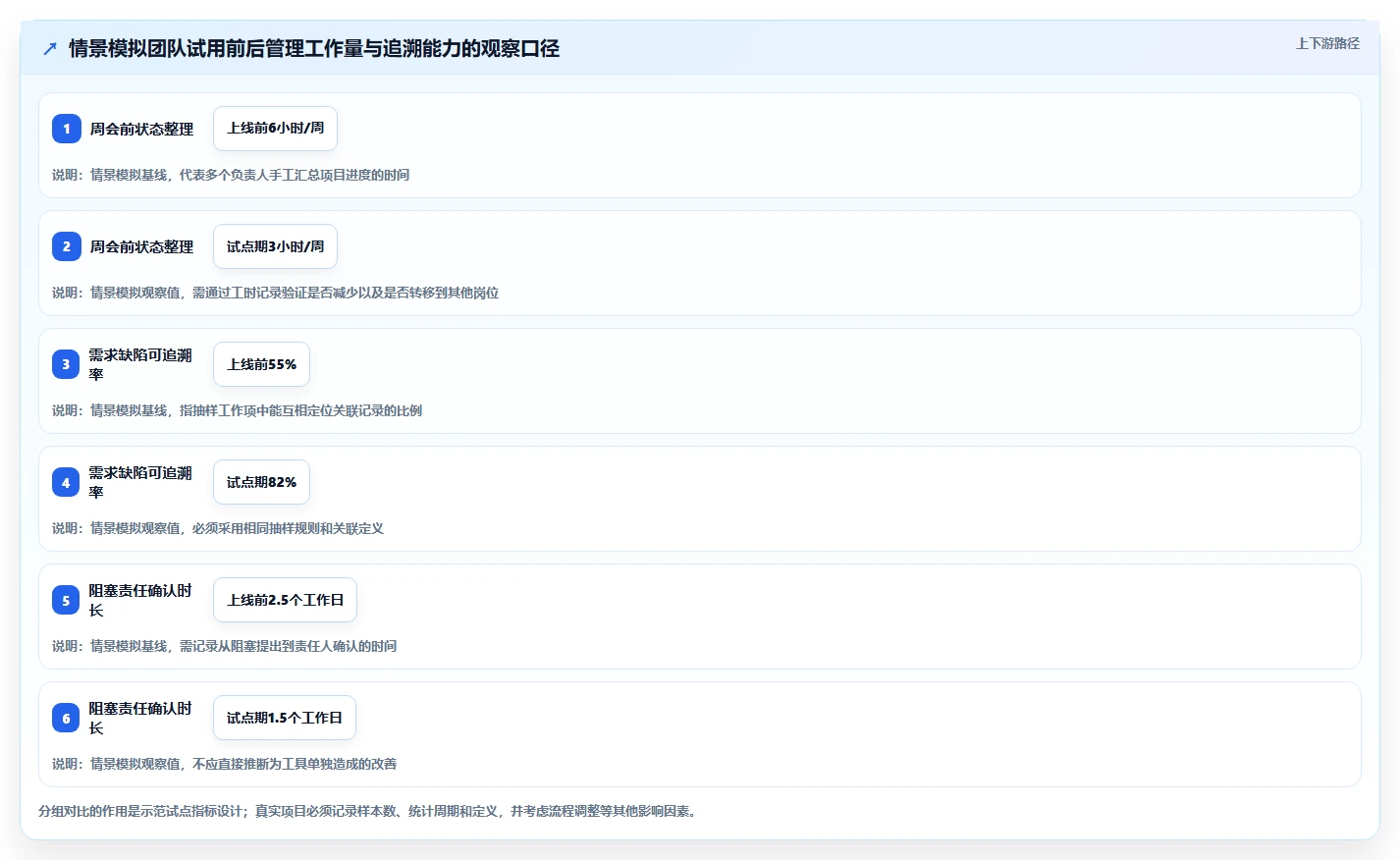 项目经理必读:2026年研发项目管理工具与模板选型指南,7款精选推荐