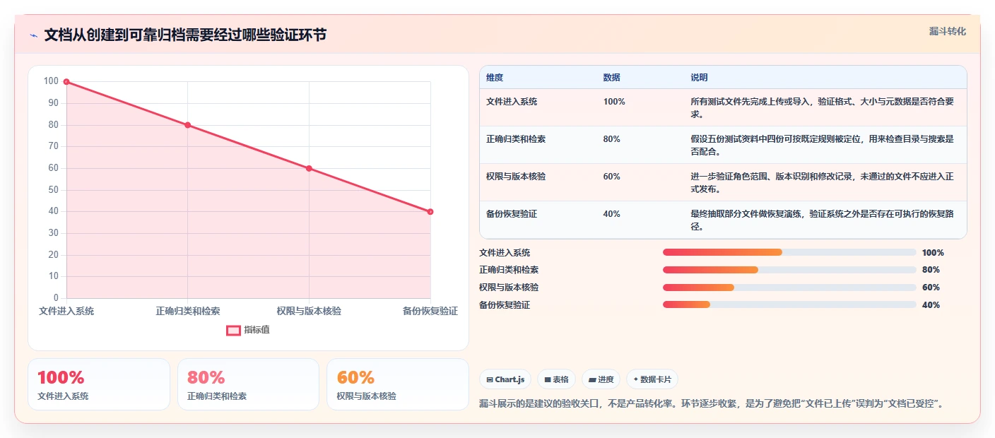如何选择最适合你的pescms doc文档管理系统？2026年选型指南