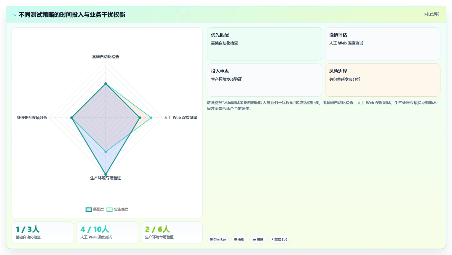企业网络安全的守护者：2026年8大热门渗透测试工具盘点