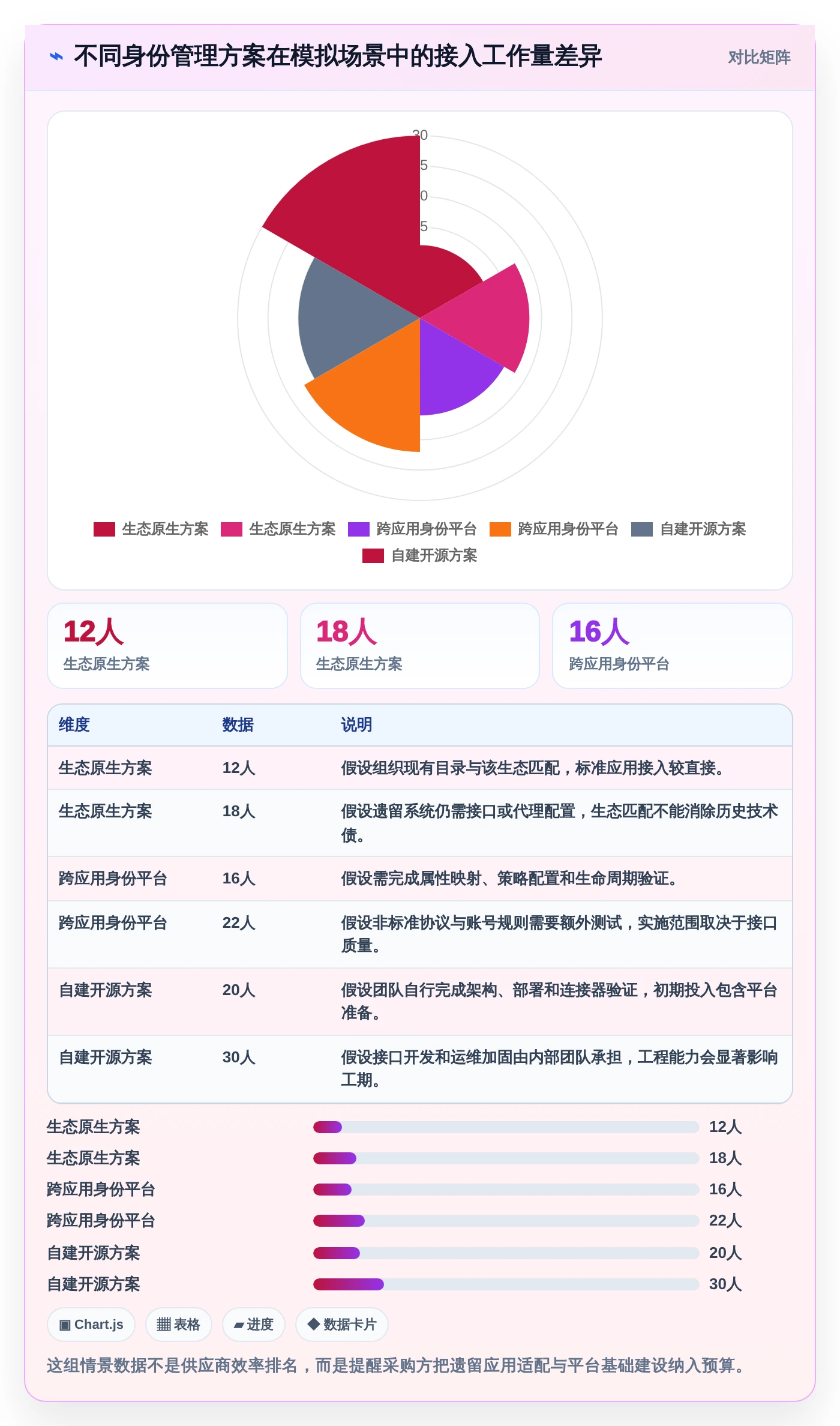 权限管理软件选型指南:2026年8款热门工具深度对比与推荐