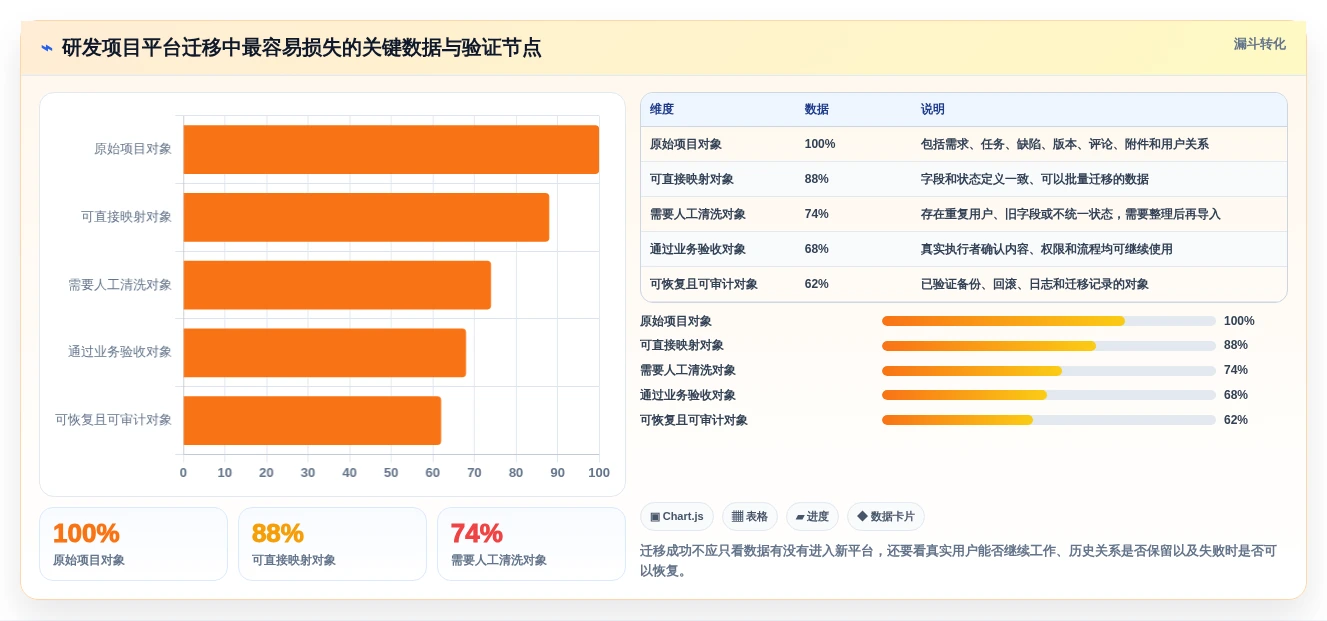 选对工具事半功倍:2026年最值得投资的5大专案管理工具