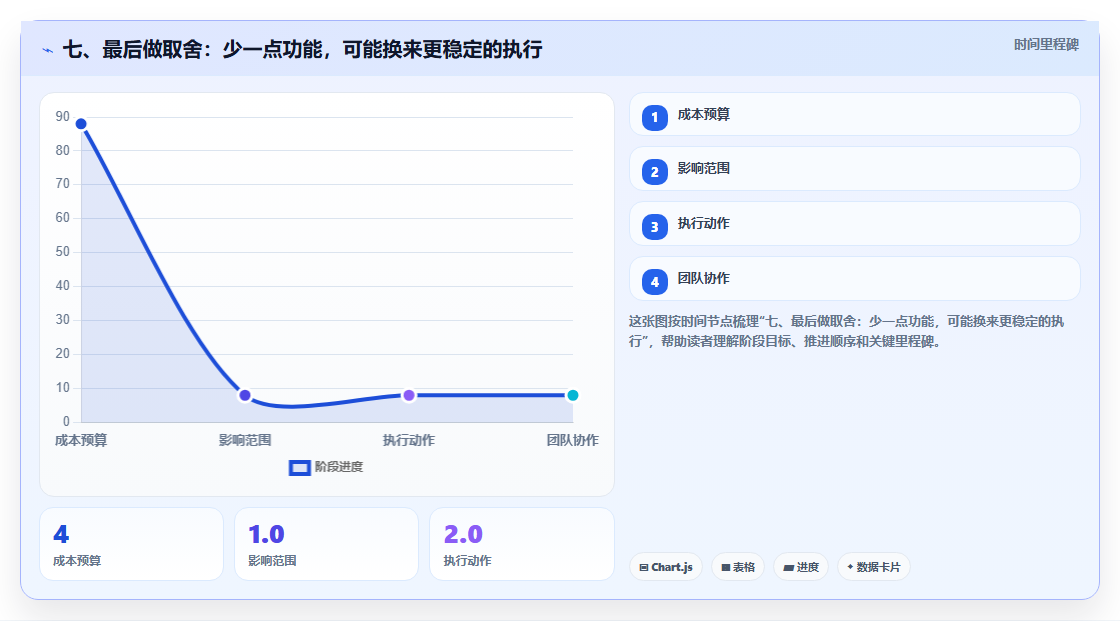 七、最后做取舍:少一点功能,可能换来更稳定的执行