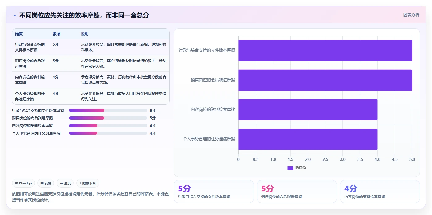 2026年提升效率必备:6款顶级工作上班高效率小工具软件全面对比