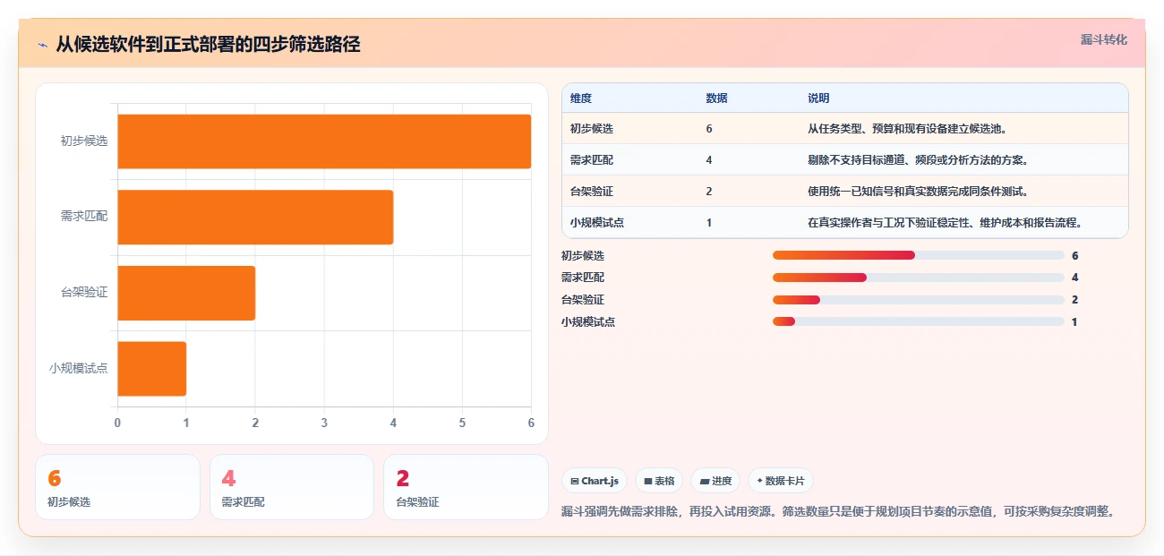 2026年赫兹测试软件选型指南：6款顶级工具深度对比
