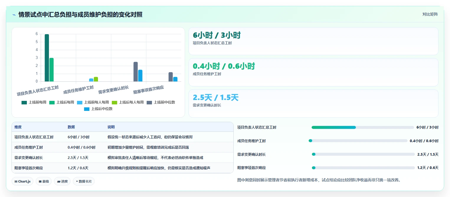 提升团队协作效率：2026年不可错过的5款项目管理专用软件推荐