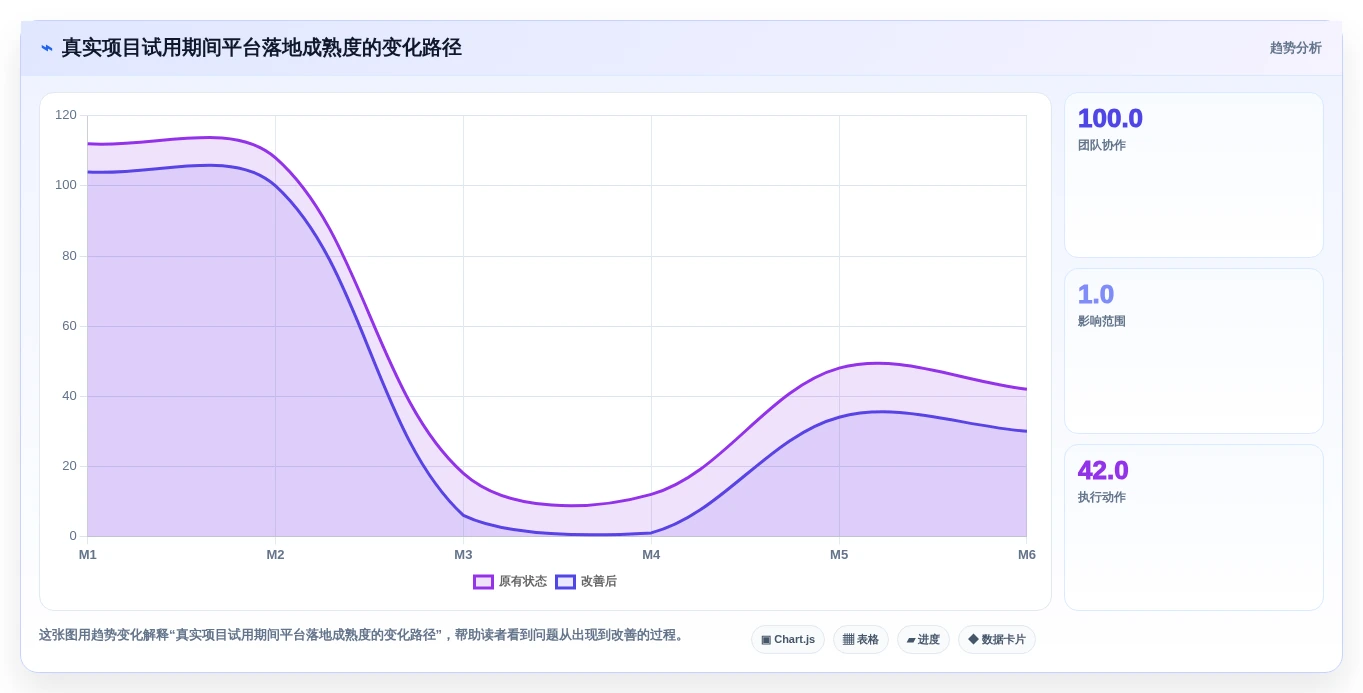 2026年主流项目管理工具选型指南:20款企业级平台深度对比与场景匹配