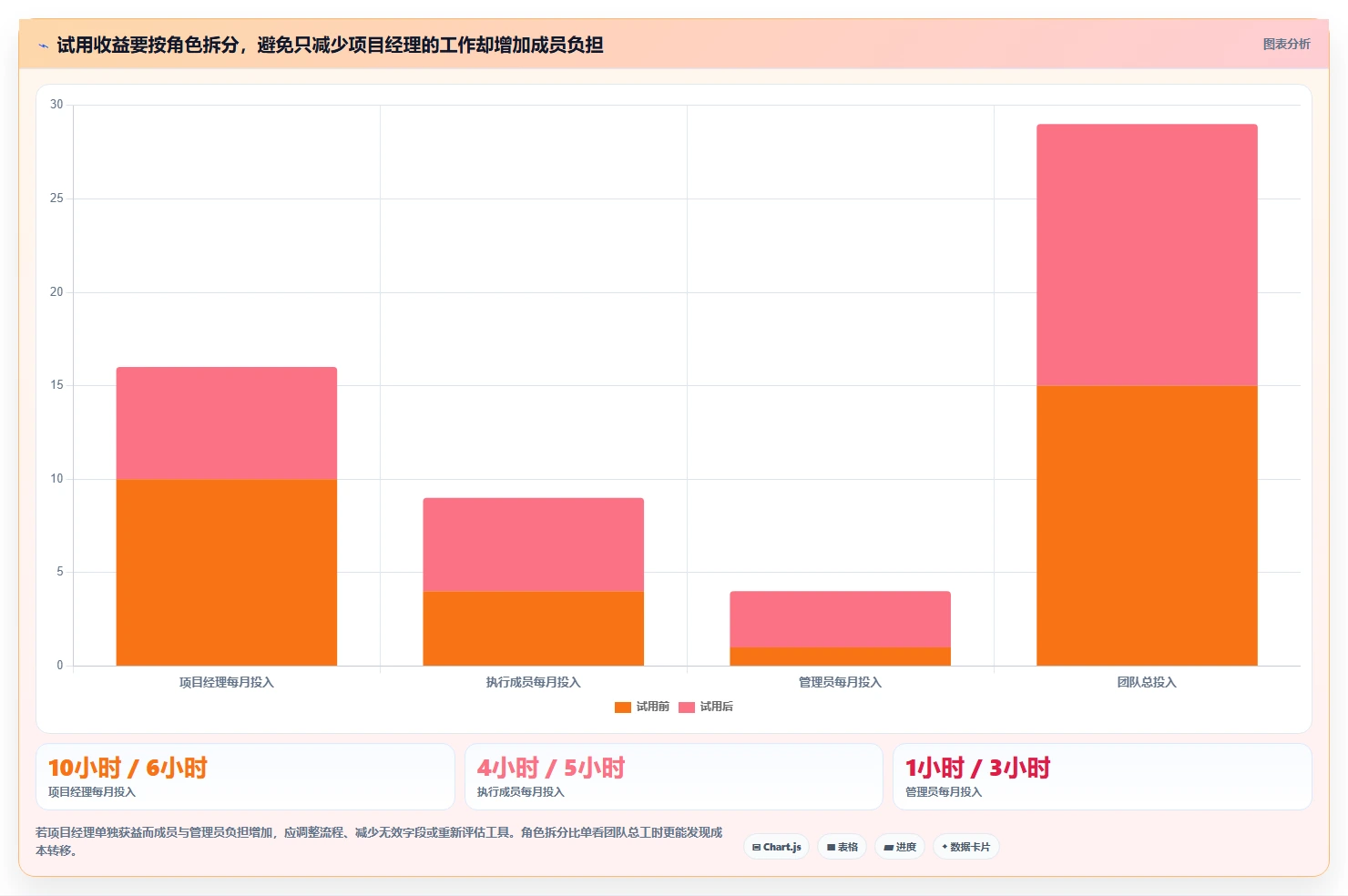 项目经理必读:2026年最具性价比的5款工具软件推荐